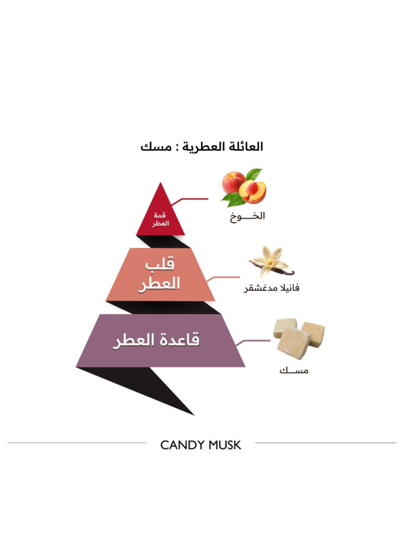 ⁦عطر كاندي مسك -150مل⁩ - الصورة ⁦3⁩