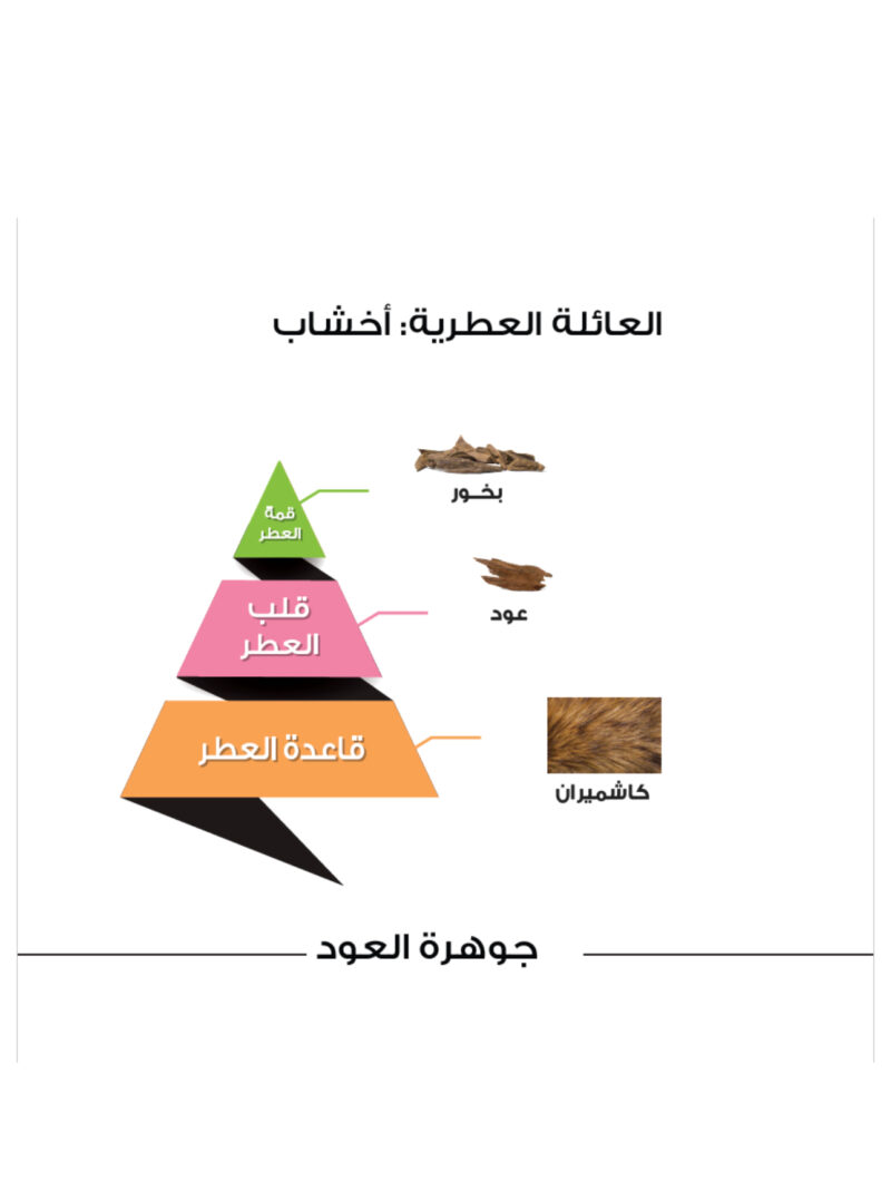 ⁦جوهره العود -100مل⁩ - الصورة ⁦2⁩